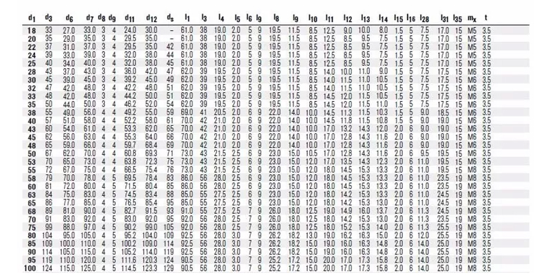 Metal Bellows Seal Parameter