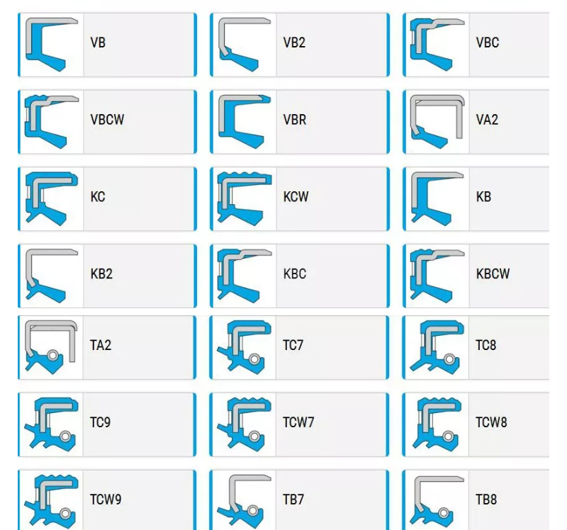 bearing seals choices