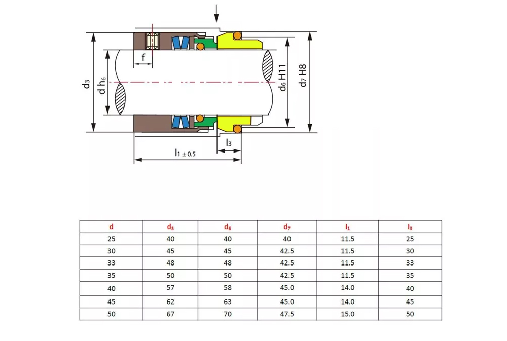 m7n component seals data parameter