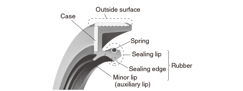 stainless lip seal profile map