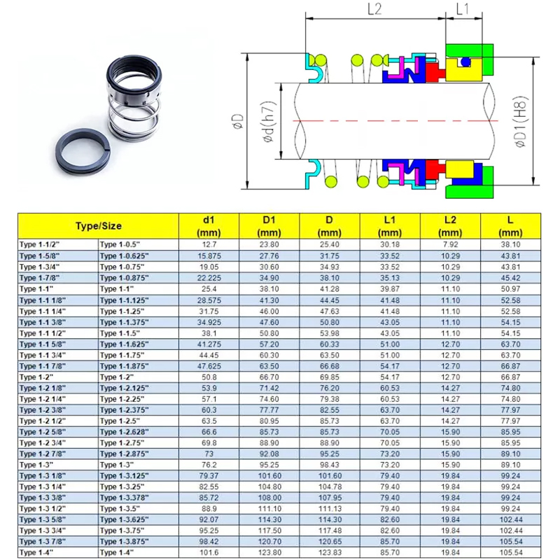 type 1 mechanical seals parameters