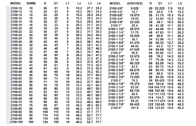 2100 mechanical seal data