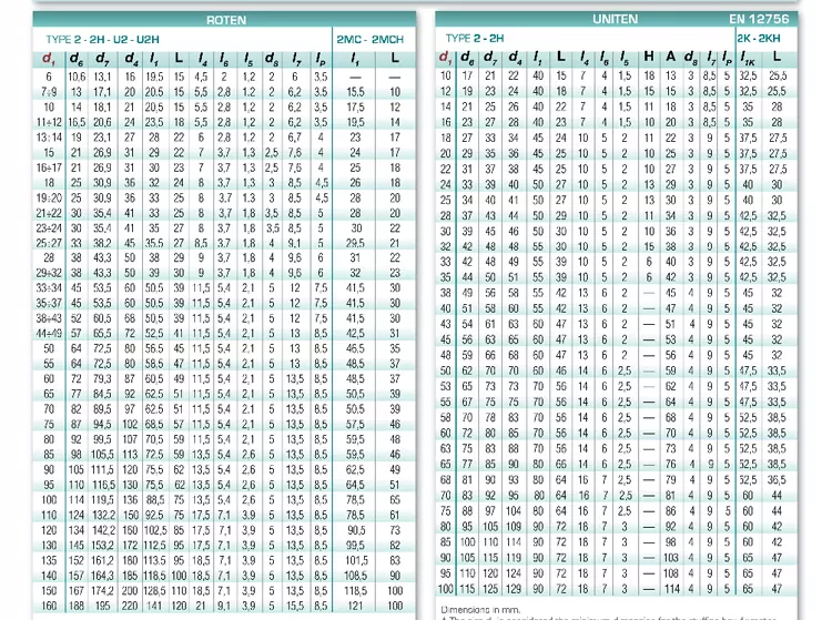 Mechanical Sealing seal data