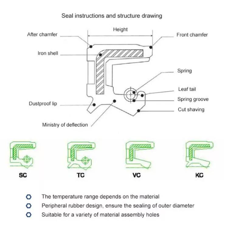 double lip seal drawing