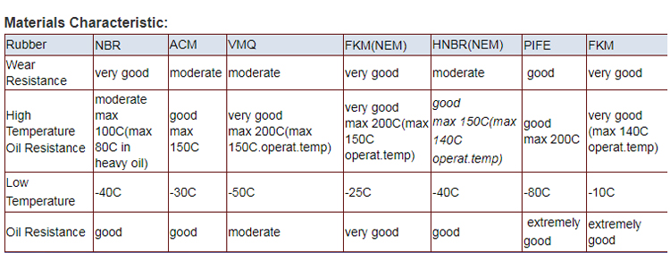 double lip seal materials characteristic