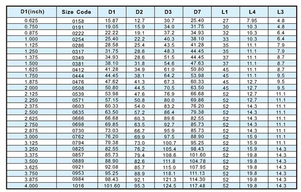 mechanical seal data