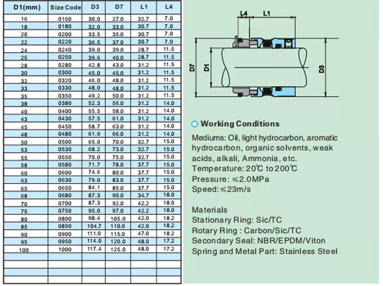 metal bellow seal data