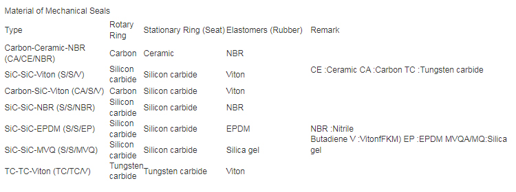 metal bellow seal material