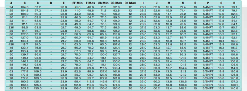 stainless steel seals data