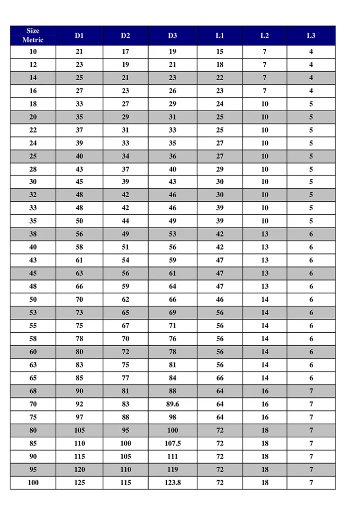 shaft seals data