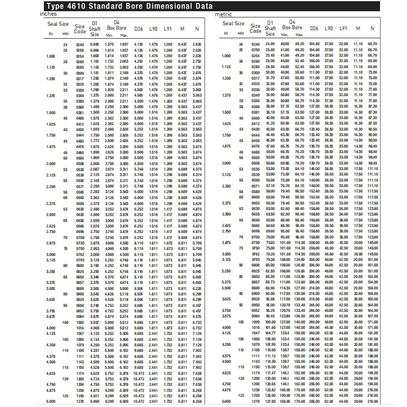 4610 cartridge seal data